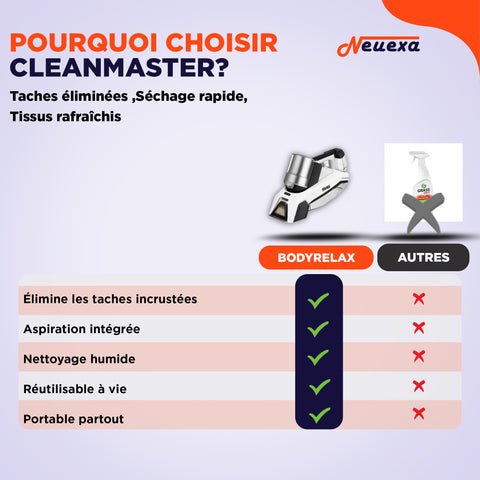CleanMaster | Nettoyeur portable premium pour tissus, tapis et sièges auto