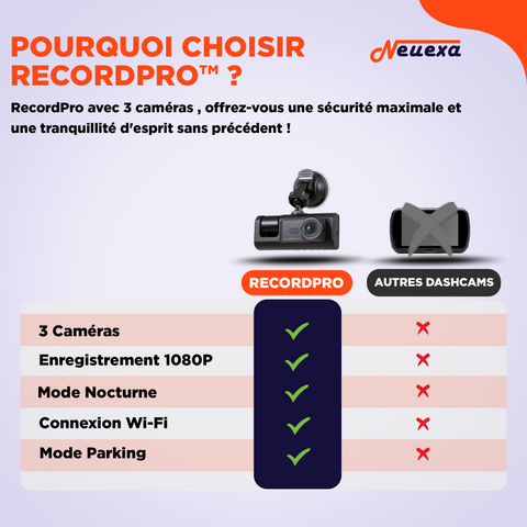 RecordPro - DashCam Full HD 1080p avec 3 caméras et WiFi intégré.