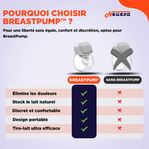 BrestPump | Pompe à seins portable pour toujours avoir un lait naturel disponible