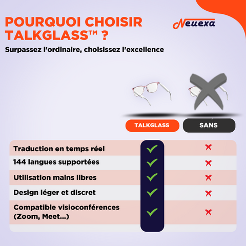 TalkGlass | Lunettes intelligentes avec traduction instantanée pour des conversations fluides dans toutes les langues