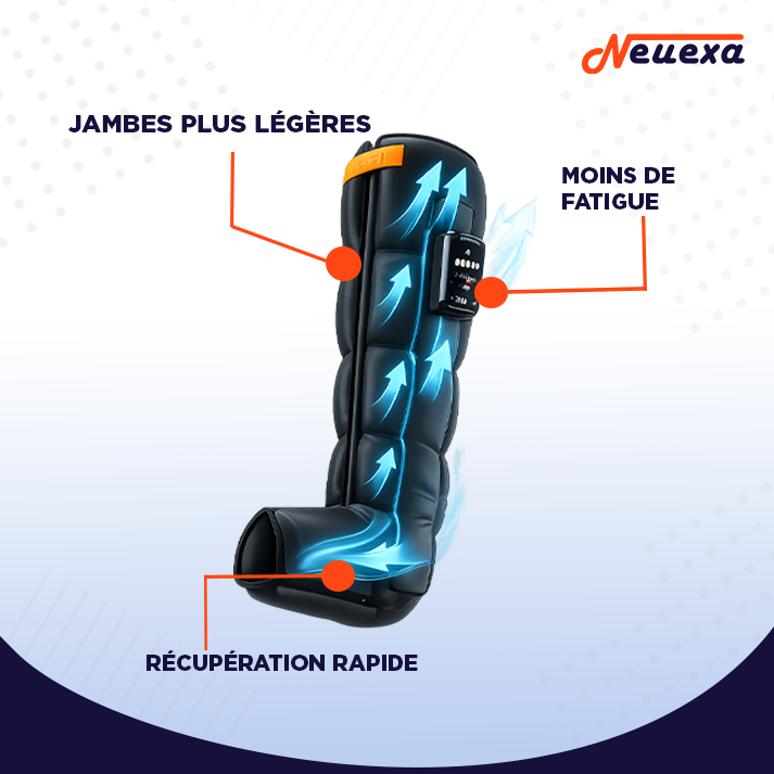 RecoveryMax | Système de compression intelligent pour des jambes légères et reposées