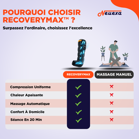 RecoveryMax | Système de compression intelligent pour des jambes légères et reposées