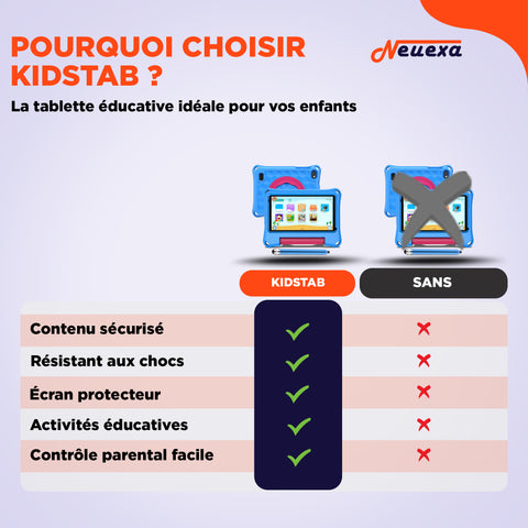 KidsTab | La tablette éducative et fun pour les petits !